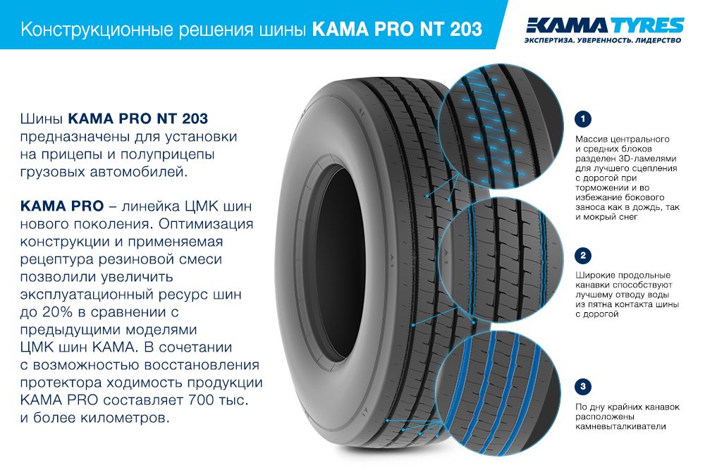 ЦМК шины KAMA PRO NT 203 385/65 R22.5 в Ангарске